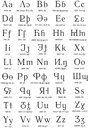 The Runic Writing System